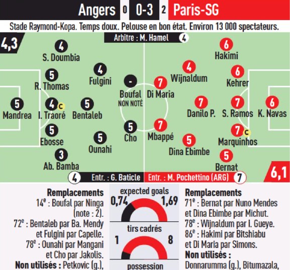 SCO Angers 0-3 PSG 2022 Player Ratings L'Equipe