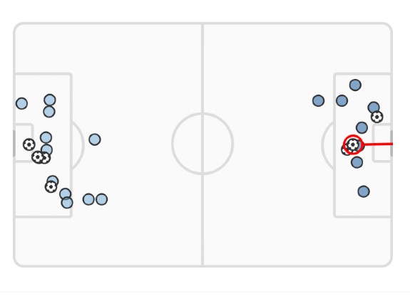 xG Man City Real madrid 2022 4-3 SF