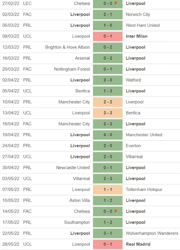 LFC Results 21-22 Season