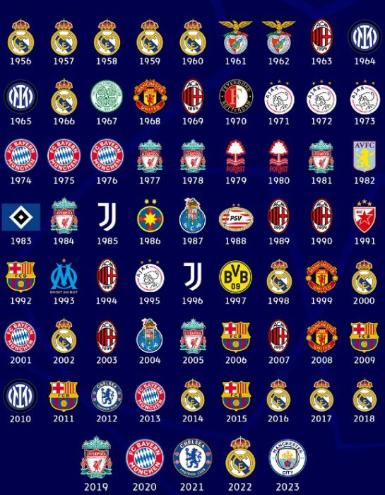 List of English Champions League Winners European Cup/UCL England