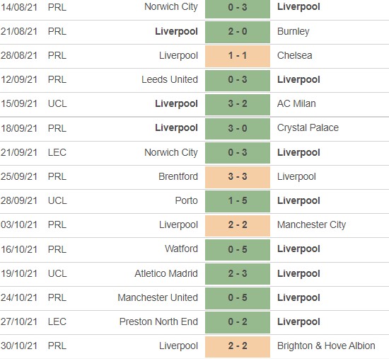 List of LFC Games 21-22 Season