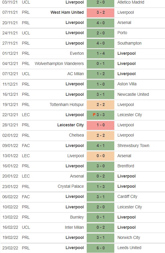 List of Liverpool FC Matches 2022-23 Season