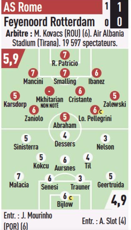 Roma vs Feyenoord 2022 Player Ratings L'Equipe