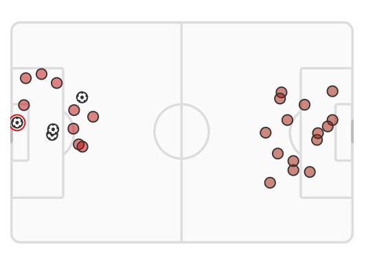 xg Brentford 4-0 Man Utd 2022