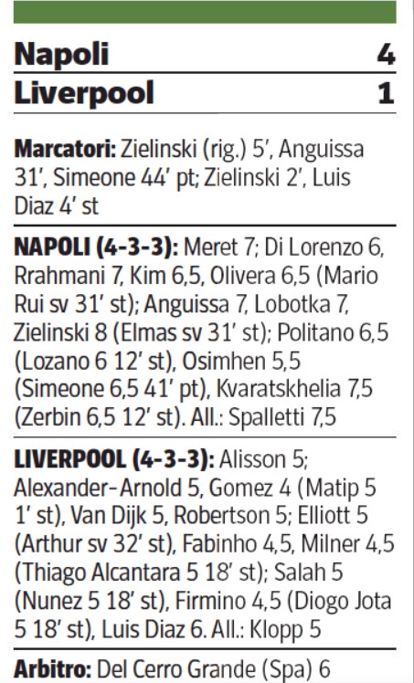 Napoli 4-1 Liverpool Player Ratings CDS