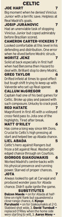 celtic player ratings vs real madrid daily record