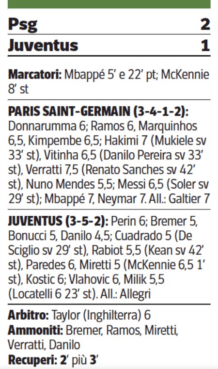 psg juve player ratings cds