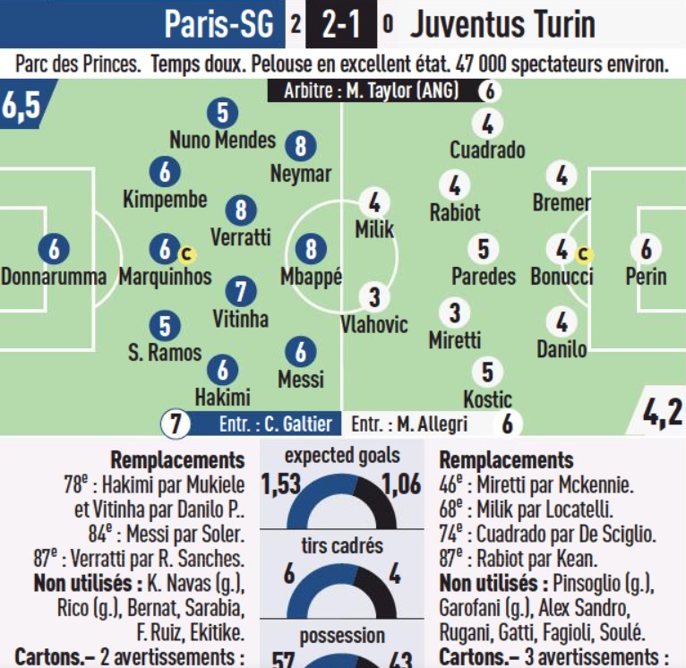 psg vs juventus player ratings 2022