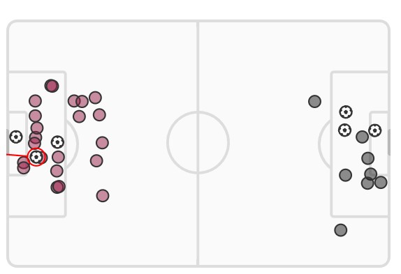 xG Barcelona 3-3 Inter Milan 2022 Champions League