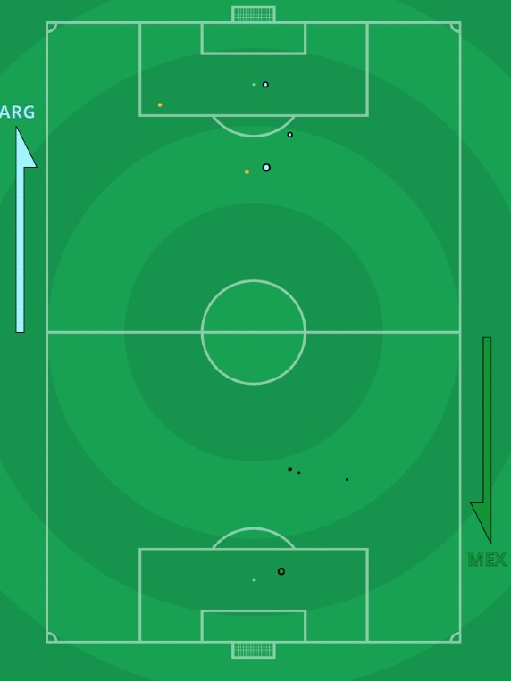 xG Argentina vs Mexico 2022 World Cup