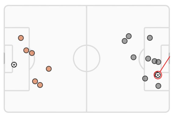 xG Spain vs Germany World Cup 2022