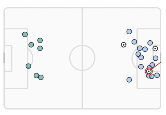 xG Wales vs England 2022 World Cup