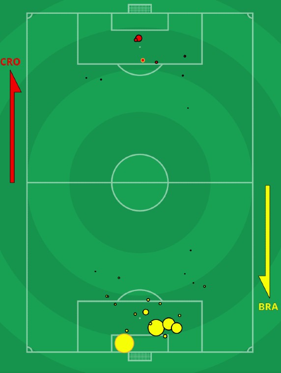 xG Croatia vs Brazil 2022 World Cup