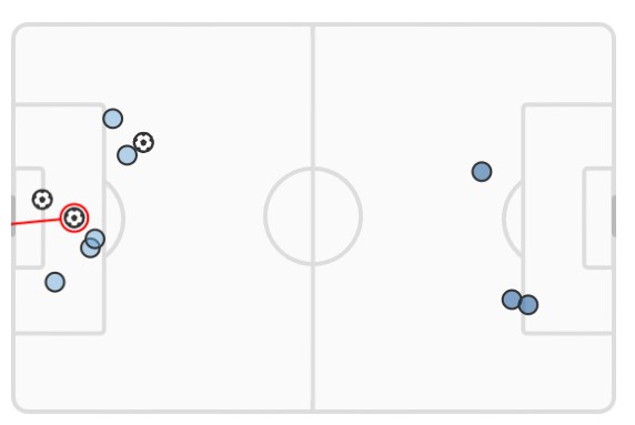 xG Man City vs Chelsea FA Cup 2023