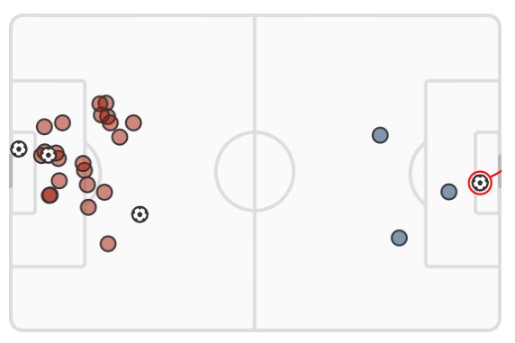 xG Man Utd Reading FA Cup 2023