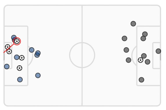 xG Napoli vs Juventus 2023