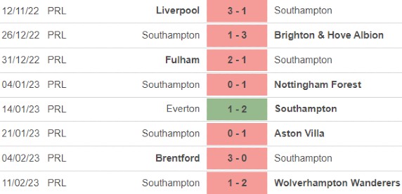 Nathan Jones Premier League Games Managed 2022-23 Season