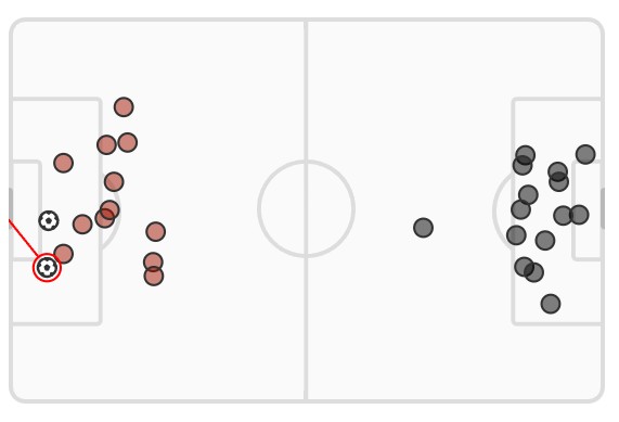 xG Man utd vs Newcastle Carabao Cup Final 2023