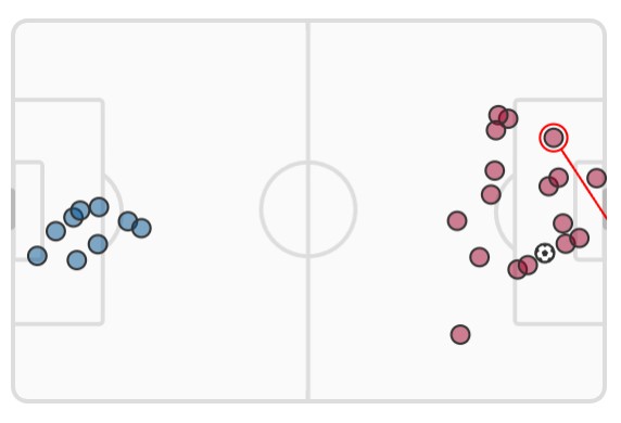 xG PSG Bayern Champions League 2023