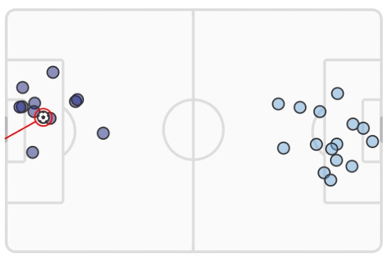 xG Tottenham vs Man City 2022-23 Premier League