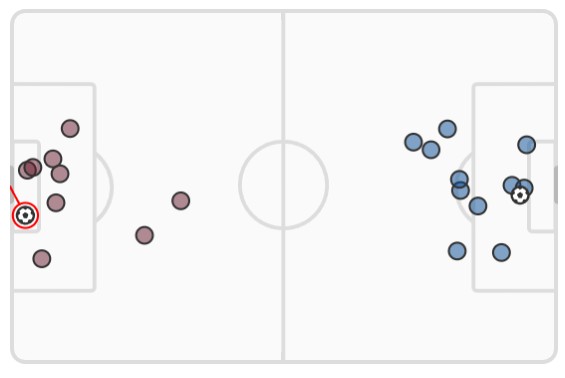 xG West Ham vs Chelsea 2023