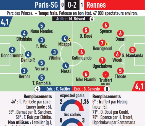 PSG vs Rennes 2023 Player Ratings L'Equipe