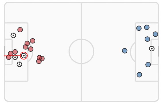 xG Arsenal vs Crystal Palace 4-1 2023