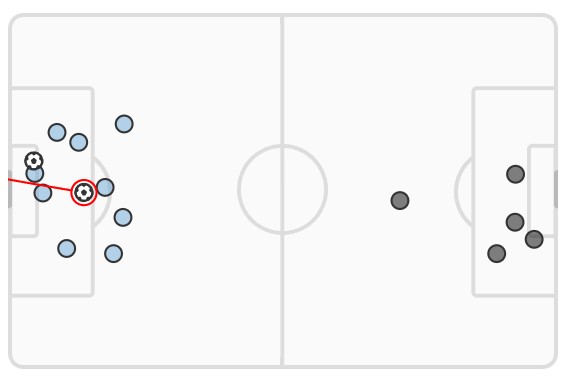 xG Manchester City vs Newcastle 2023