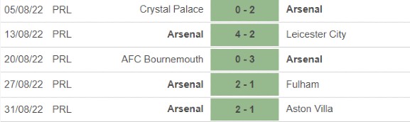 Arsenal Results 2022-23