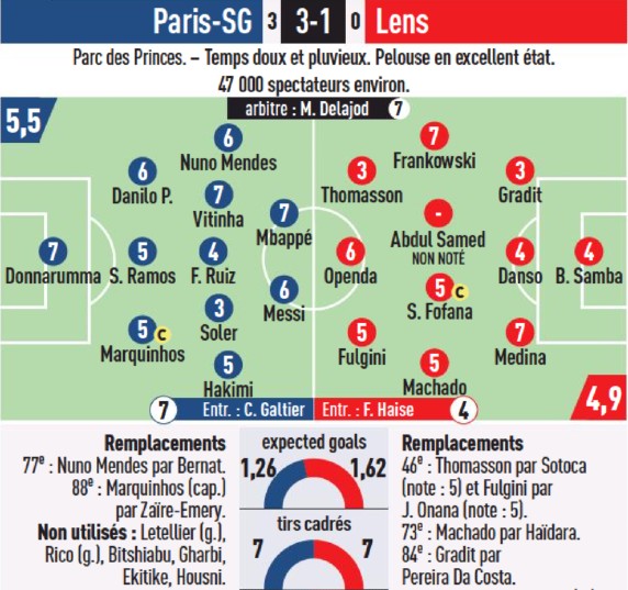 PSG 3-1 Lens 2023 Player Ratings L'Equipe