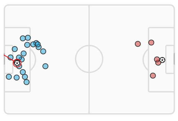 xG Napoli AC Milan UCL Second Leg April 2023 (1)