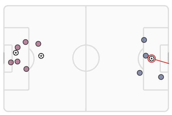 xG Aston Villa vs Tottenham 2023