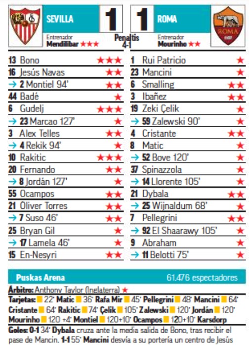 Marca player ratings Europa League Final 2023 Seville Rome