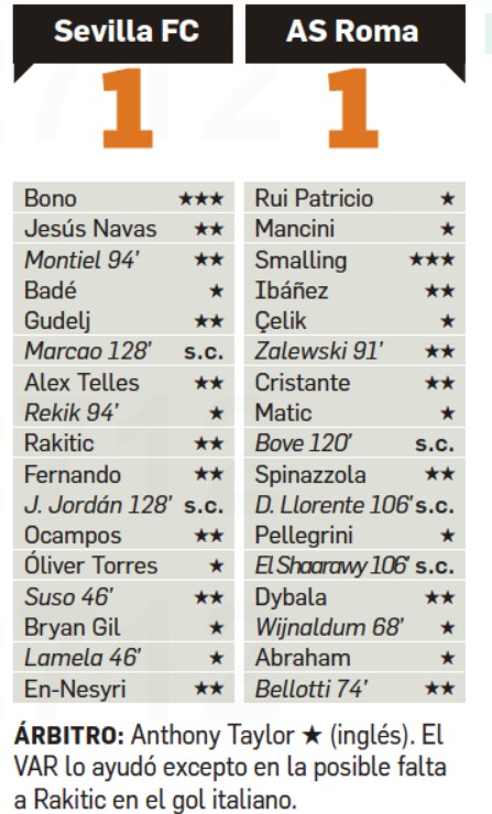 Sevilla Roma UEL Player Ratinga Diario de Sevilla Paper
