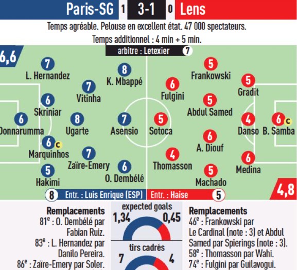 PSG vs Lens 2023 Player Ratings