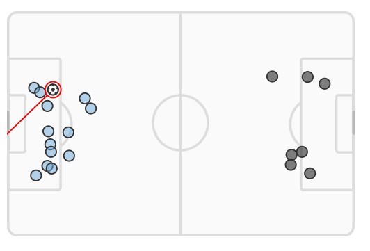 XG Man City vs Newcastle August 2023