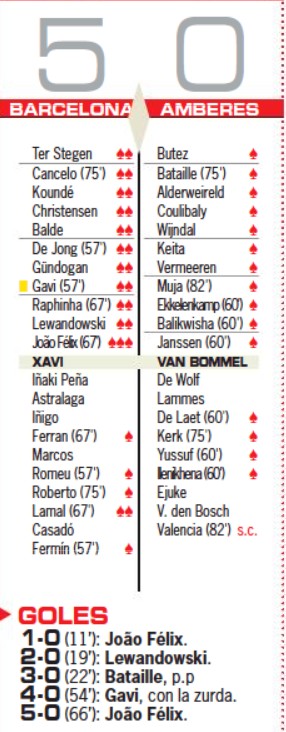 Barca 5-0 Antwerp UCL player ratings 2023