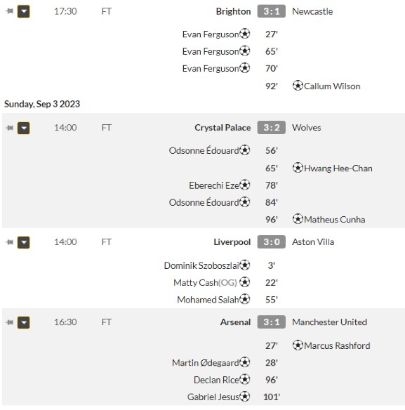 Results GW4 23-24 Season Premier League