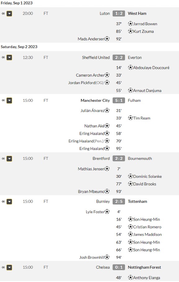 Results Week 4 2023-24 Premier League