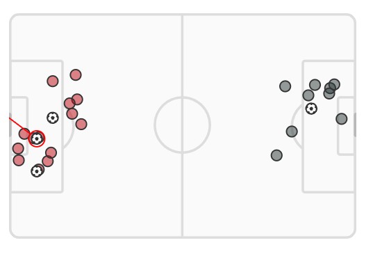 xG Arsenal vs Manchester United 2023-24