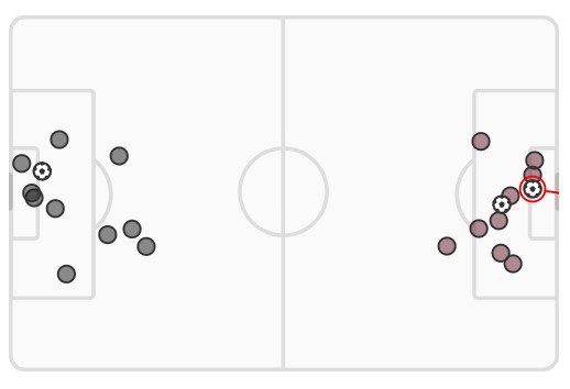 xG SC Freiburg West Ham Europa League 2023