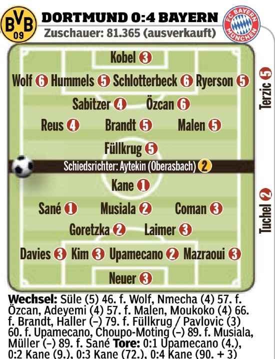 Dortmund 0-4 Bayern 2023 Player Ratings Bild