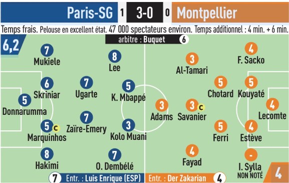 PSG vs Montpellier 2023 Player Ratings