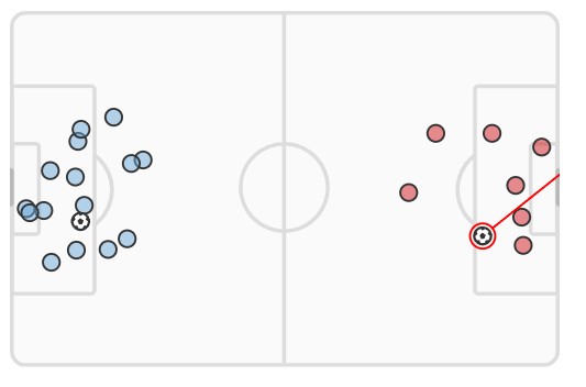 xG Man City vs Liverpool 2023-24 November