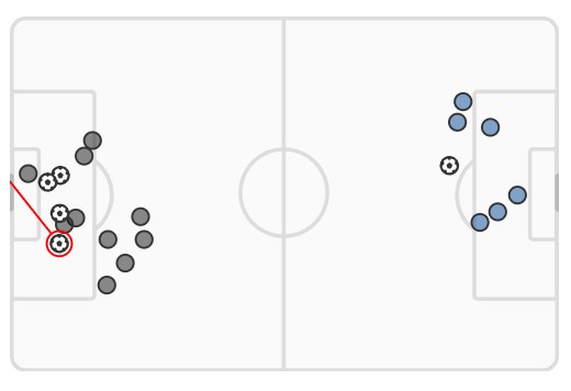 xG Newcastle 4-1 Chelsea 2023