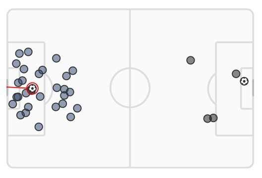 xG PSG vs Newcastle 2023 Champions League shots map