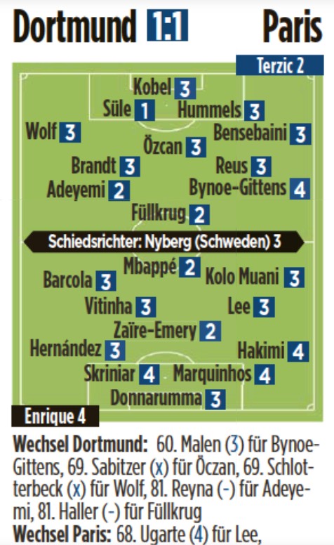 BVB Paris SG 2023 Bild Player Ratings UCL