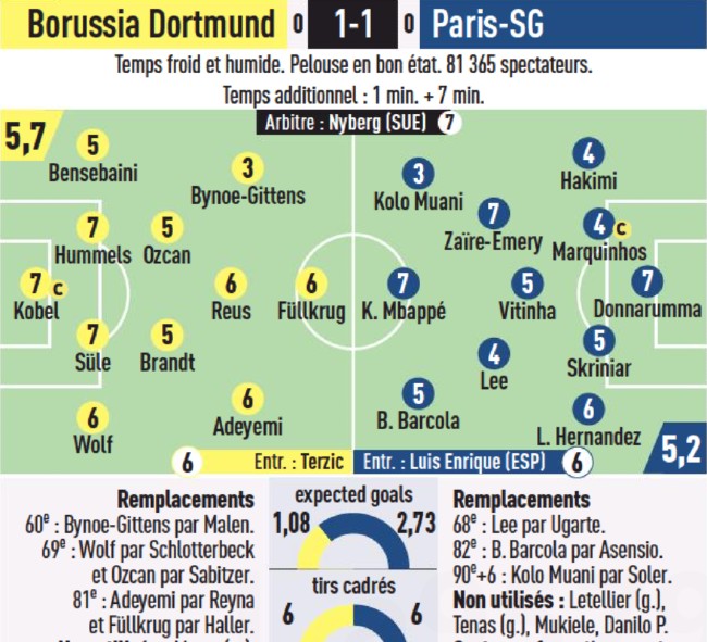 Borussia Dortmund vs PSG 2023 Player Ratings L'Equipe