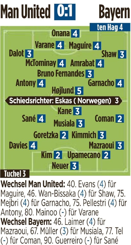 Man United vs Bayern Player Ratings 2023 Bild Newspaper Champions League