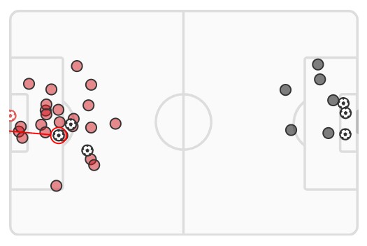 xG Liverpool 4-3 Fulham 2023